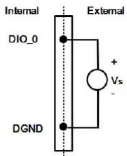 Internal DIO_0 External + Vs - DGND