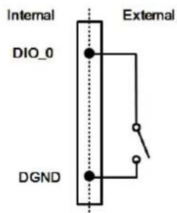 Internal DIO_0 External DGND