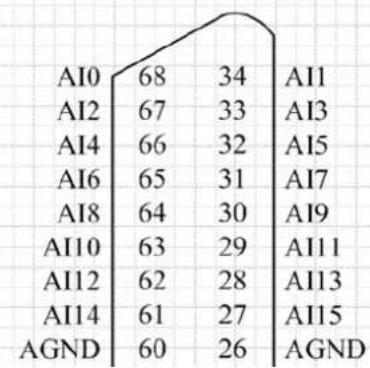 AI0 68 34 AI1 AI2 67 33 AI3 AI4 66 32 AI5 AI6 65 31 AI7 AI8 64 30 AI9 AI10 63 29 AI11 AI12 62 28 AI13 AI14 61 27 AI15 AGND 60 26 AGND