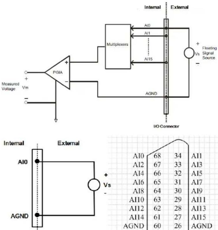 Measured Voltage Vm PGIA + - - Internal External Multiplexers A10 A11 A15 AGND I/O Connector + Vs Floating Signal Source Internal External A10 A12 A14 A16 A18 A110 A112 A114 AGND + Vs - Internal External A10 A12 A14 A16 A18 A110 A112 A114 AGND 68 67 66 65 64 63 62 61 60 34 33 32 31 30 29 28 27 26 34 33 32 31 30 29 28 27 26 34 33 32 31 30 29 28 27 26