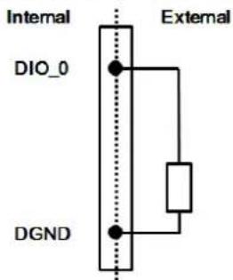 Internal DIO_0 External DGND