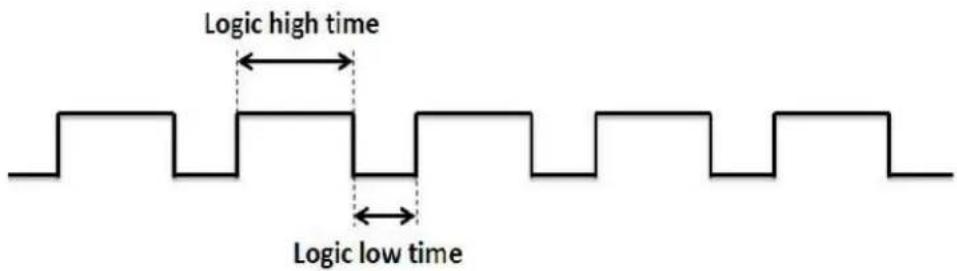 Logic high time Logic low time
