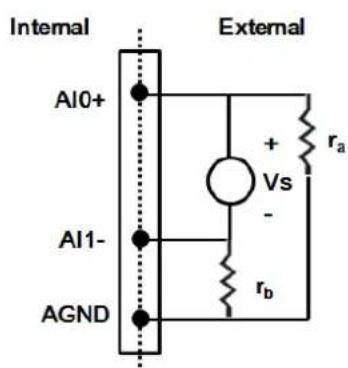 Internal External AI0+ + Vs - r_a AI1- r_b AGND