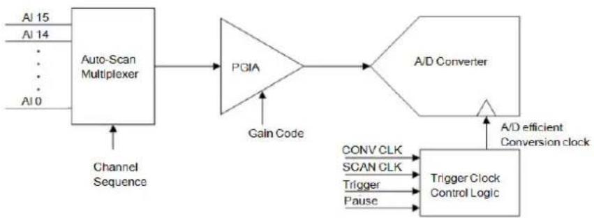 Advantech PCIE-1816-B - B.1.1 AI Hardware Structure - 1