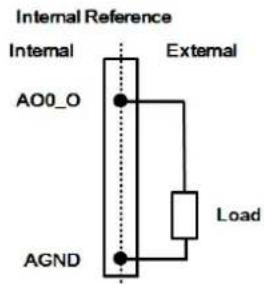 Internal Reference Internal AO0_O External Load AGND