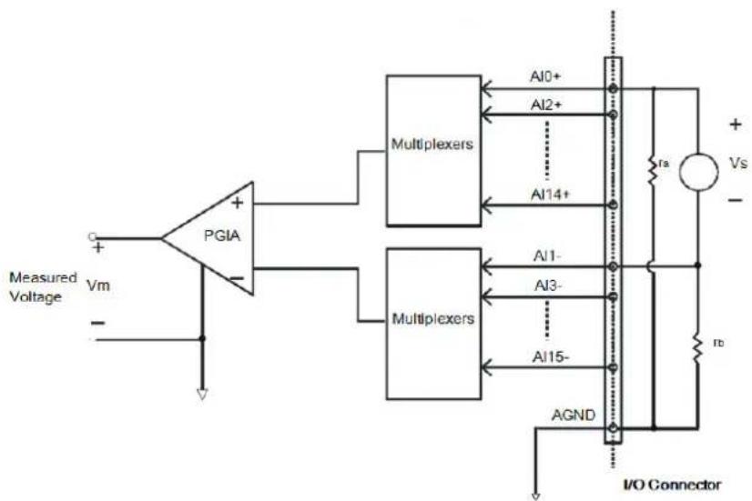 Advantech PCIE-1816-B - Differential Channel Connections - 2