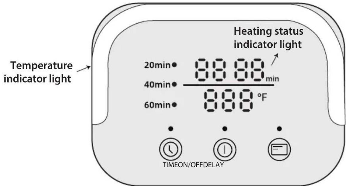Temperature indicator light 20min • 88.88 min 40min • 88.88 °F 60min • Heating status indicator light • TIMEON/OFFDELAY