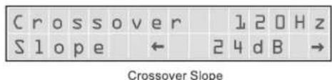 Crossover Slope