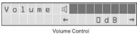 V o l u m e ← D d B → Volume Control