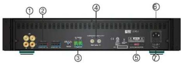 Back panel diagram with numbered labels pointing to various electronic devices and components