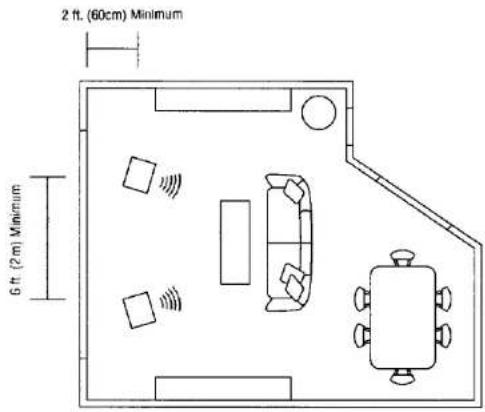 2 ft. (60cm) Minimum 6 ft. (2 cm) Minimum