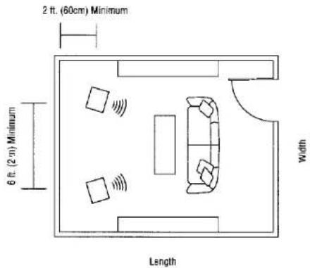 2 ft. (60cm) Minimum 6 ft. (2 m) Minimum Width Length