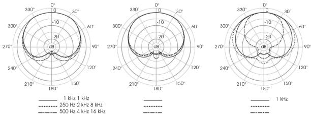Microtech Gefell M 300 - Condenser miniature microphone with Cardioid polar pattern - 3