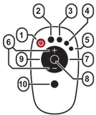 Diagram of a computer mouse with numbered parts and a central indicator button, likely for electrical or control function labeling.