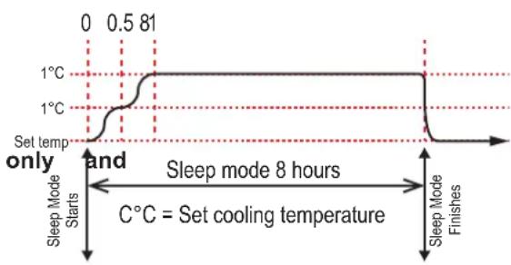 Rinnai RPC41MCWF - SLEEP - 2