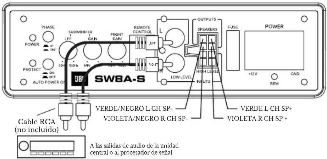PHASE POWER 0' 180' PROTECT ON OFF AUTO POWER ON SUBWOOFER LPF GAN FRONT GAIN REMOTE CONTROL LEFT RIGHT R LOW LEVEL OUTPUTS SPEAKERS HICH LEVEL NUTS FUSE POWER +12V REM GND Cable RCA (no incluido) VERDE/NEGRO L CH SP- VIOLETA/NEGRO R CH SP- A las salidas de audio de la unidad central o al procesador…