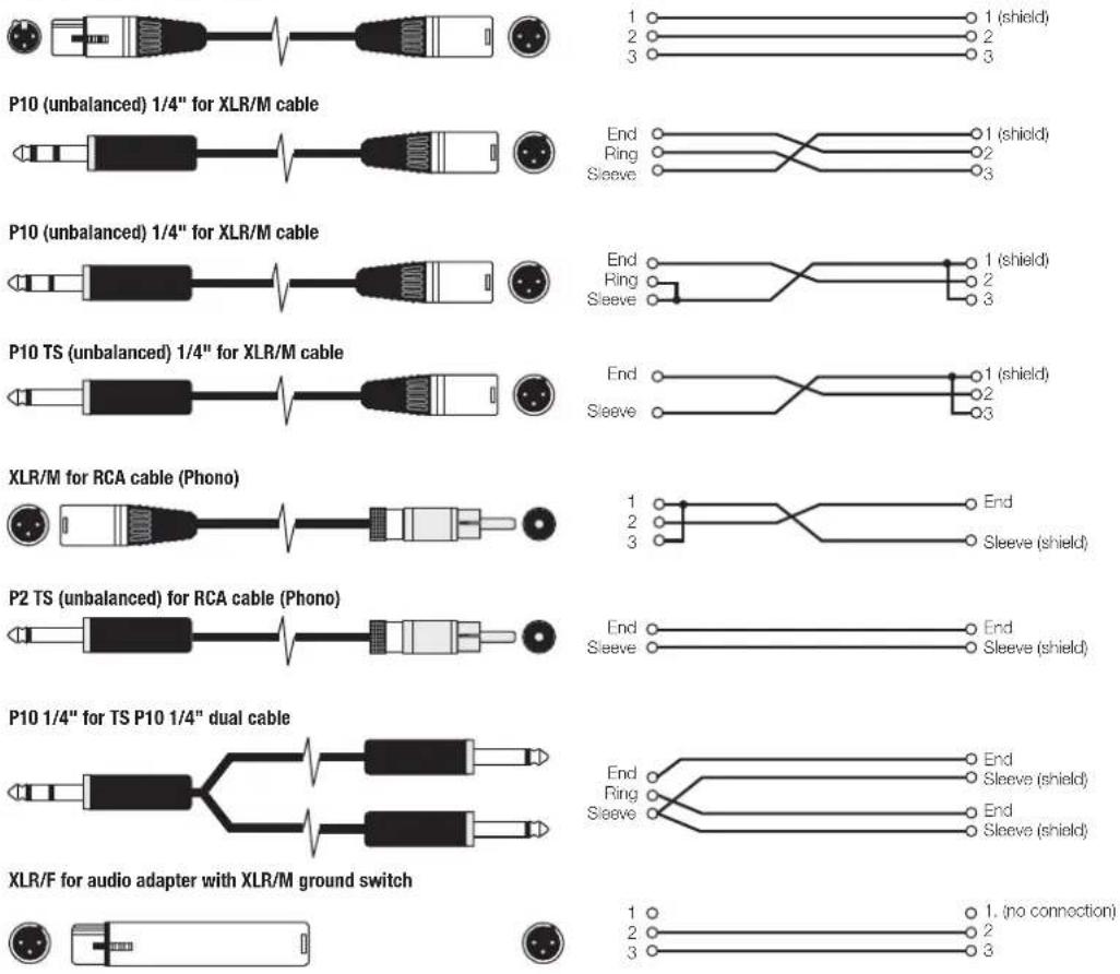P10 (unbalanced) 1/4" for XLR/M cable P10 (unbalanced) 1/4" for XLR/M cable P10 TS (unbalanced) 1/4" for XLR/M cable XLR/M for RCA cable (Phono) P2 TS (unbalanced) for RCA cable (Phono) P10 1/4" for TS P10 1/4" dual cable XLR/F for audio adapter with XLR/M ground switch
