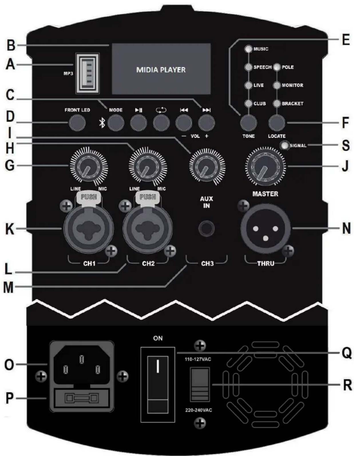 B A MP3 MIDIA PLAYER C FRONT LED MODE I - VOL + D I H G LINE MIC LINE MIC PUSH PUSH CH1 CH2 CH3 AUX IN THRU E MUSIC SPEECH POLE LIVE MONITOR CLUB BRACKET TONE LOCATE F SIGNAL J K L M N ON Q O P 110-127VAC 220-240VAC R