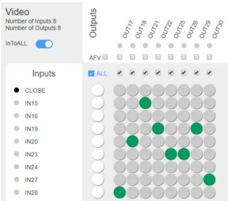 Kramer VS-34FD - To switch an input to all outputs: - 1