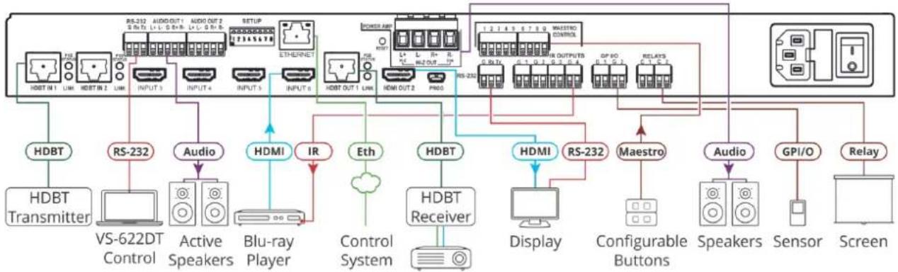 Kramer VS-622DT - To connect the VS-622DT Matrix as illustrated in the example in Figure 3: - 3