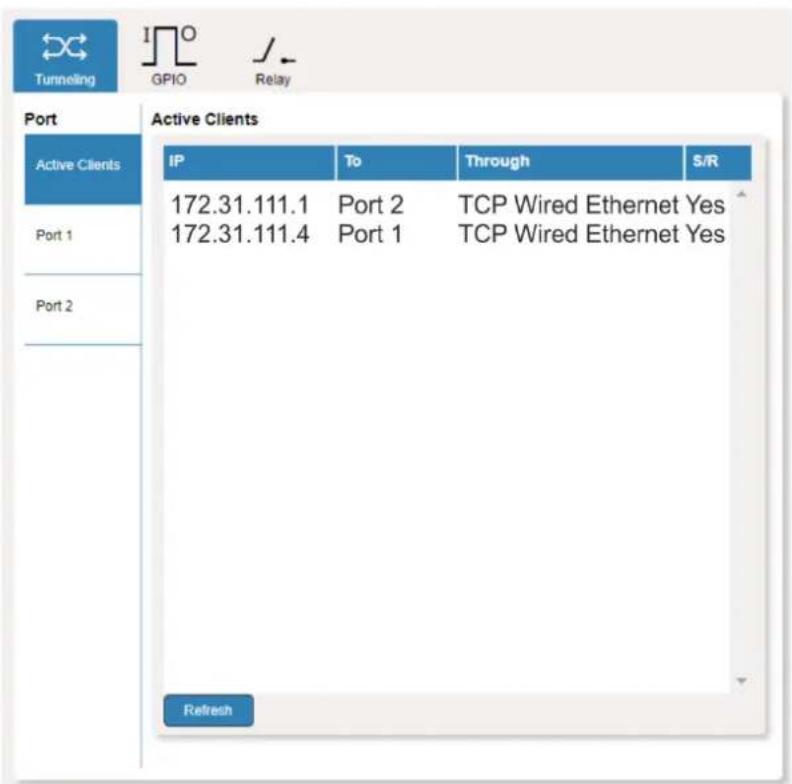Tunneling GPIO Relay Port Active Clients IP To Through S/R 172.31.111.1 Port 2 TCP Wired Ethernet Yes 172.31.111.4 Port 1 TCP Wired Ethernet Yes Refresh