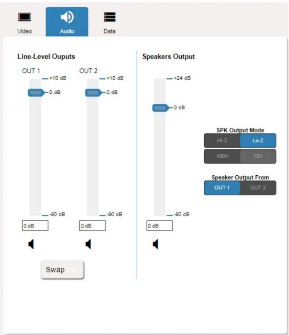 Video Audio Data Line-Level Outputs OUT 1 +10 dB OUT 2 +10 dB OUT 1 0 dB OUT 2 0 dB 0 dB Swap Speakers Output +24 dB 0 dB 0 dB SPK Output Mode Hi-Z Lo-Z 100V 70V Speaker Output From OUT 1 OUT 2 0 dB