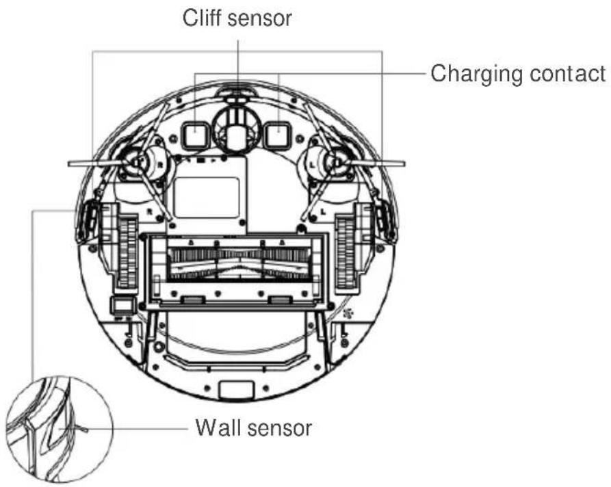 Cliff sensor Charging contact Wall sensor