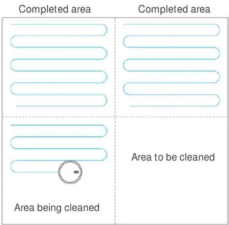 Completed area Completed area Area being cleaned Area to be cleaned