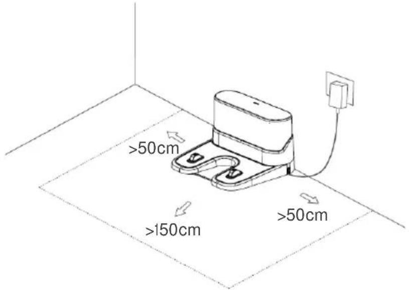 >50cm >150cm >50cm