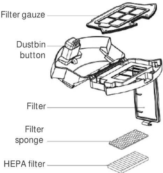 Filter gauze Dustbin button Filter Filter sponge HEPA filter