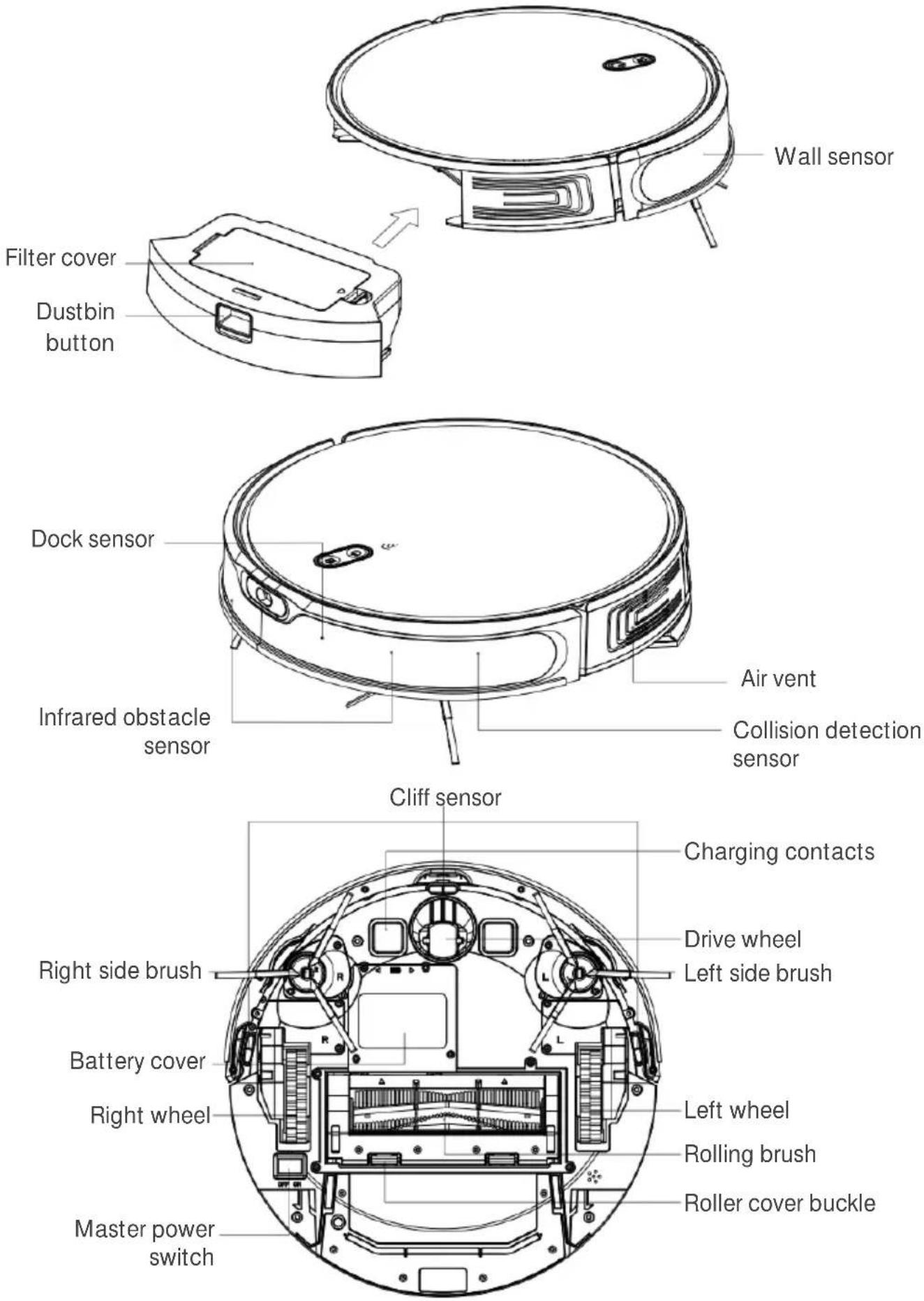 Wall sensor Filter cover Dustbin button Dock sensor Infrared obstacle sensor Air vent Collision detection sensor Cliff sensor Charging contacts Drive wheel Left side brush Right side brush Battery cover Right wheel Left wheel Rolling brush Master power switch Roller cover buckle
