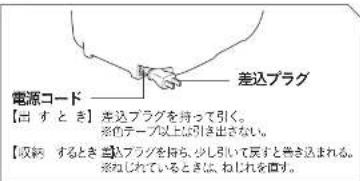 差込プラグ 電源コード 【出すとき】差込プラグを持って引く。 ※自テープ以上は引き出さない。 【収納するとき差込プラグを持ち、少し置いて反すと差き込まれる。 ※ねじれているときは、ねじれを図す。