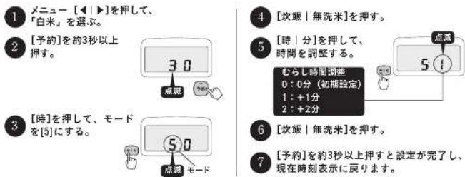 1 メニュー [◀▶]を押して、「白米」を選ぶ。 2 [予約]を約3秒以上押す。 3 [時]を押して、モードを[5]にする。 4 [吹飯 | 無洗米]を押す。 5 [時 | 分]を押して、時間を調整する。 6 [吹飯 | 無洗米]を押す。 7 [予約]を約3秒以上押すと設定が完了し、現在時刻表示に戻ります。