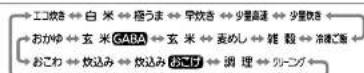 Tiger JRI-B100 - メニュー [◀|▶]を押して、メニューを選ふ。→P.2～7 - 1