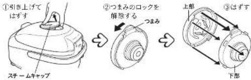 ①引き上げて はずす スチームキャップ ②つまみのロックを 解除する つまみ 上部 ③はずす 下部