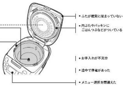 ふたが確実に除まっていない 内ふたやパッキンに ごはんつぶなどがついている お手入れが不充分 途中で停電があった メニュー選択を問違えた