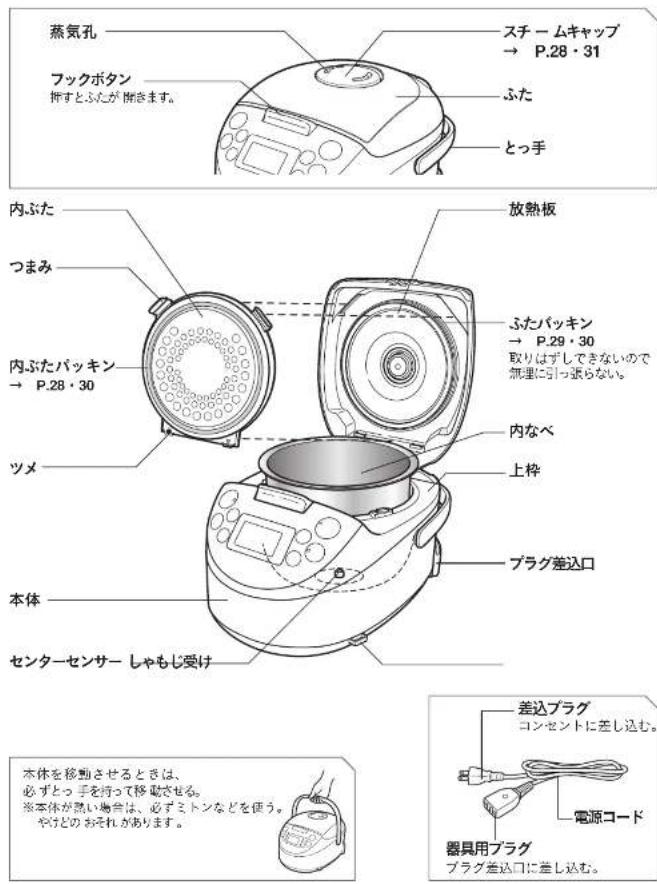 Tiger JPF-G055 - 各部のなまえと付属品箱を開けたら、まず確認してください。 - 1