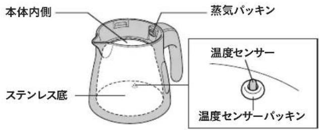 Tiger PTV-A080 - こまめにお手入れする箇所・部品 - 1