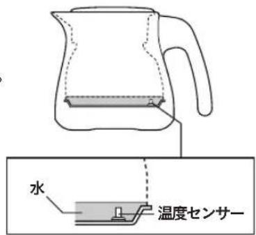 Tiger PTV-A080 - ⚠️ ご注意 - 1