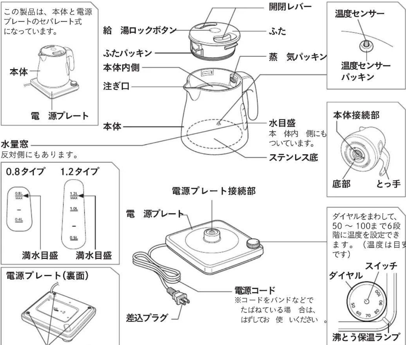 Tiger PTV-A080 - 各部のなまえ - 1