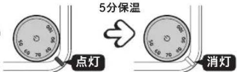 Tiger PTV-A080 - お湯が設定温度になるまでの作動について - 4