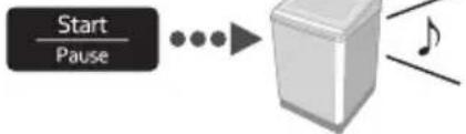 PANASONIC NA-FD165V3 - ■ To turn on/off - 7