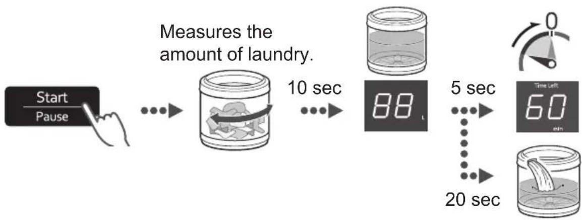 PANASONIC NA-FD165V3 - Washing - 5
