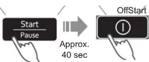 Start Pause Approx. 40 sec OffStart