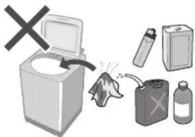 Illustration showing a chemical waste disposal process with labeled items including a washing machine, a bottle, and a gas collection container.