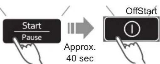 Start Pause Approx. 40 sec OffStart