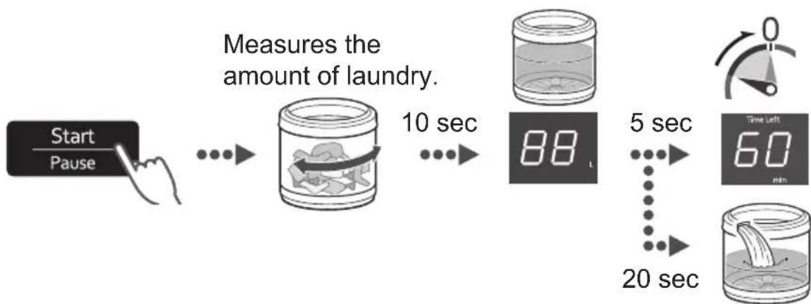 PANASONIC NA-FD175X3 - Washing - 5