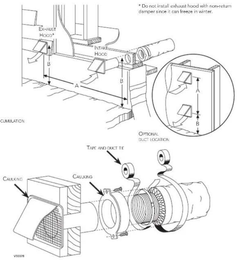EXHAUST HOOD* INTAKE HOOD B A B CUMULATION A B OPTIONAL DUCT LOCATION TAPE AND DUCT TIE CAULKING CAULKING V00028 * Do not install exhaust hood with non-return damper since it can freeze in winter.