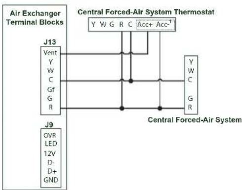 BROAN B160E65RS - UNIT OPERATION USING A DRY CONTACT CONNECTION - 1