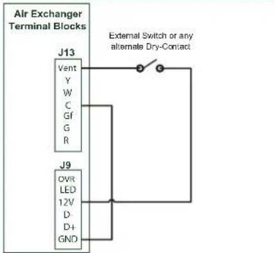 Air Exchanger Terminal Blocks J13 Vent Y W C Gf G R External Switch or any alternate Dry-Contact J9 OVR LED 12V D- D+ GND